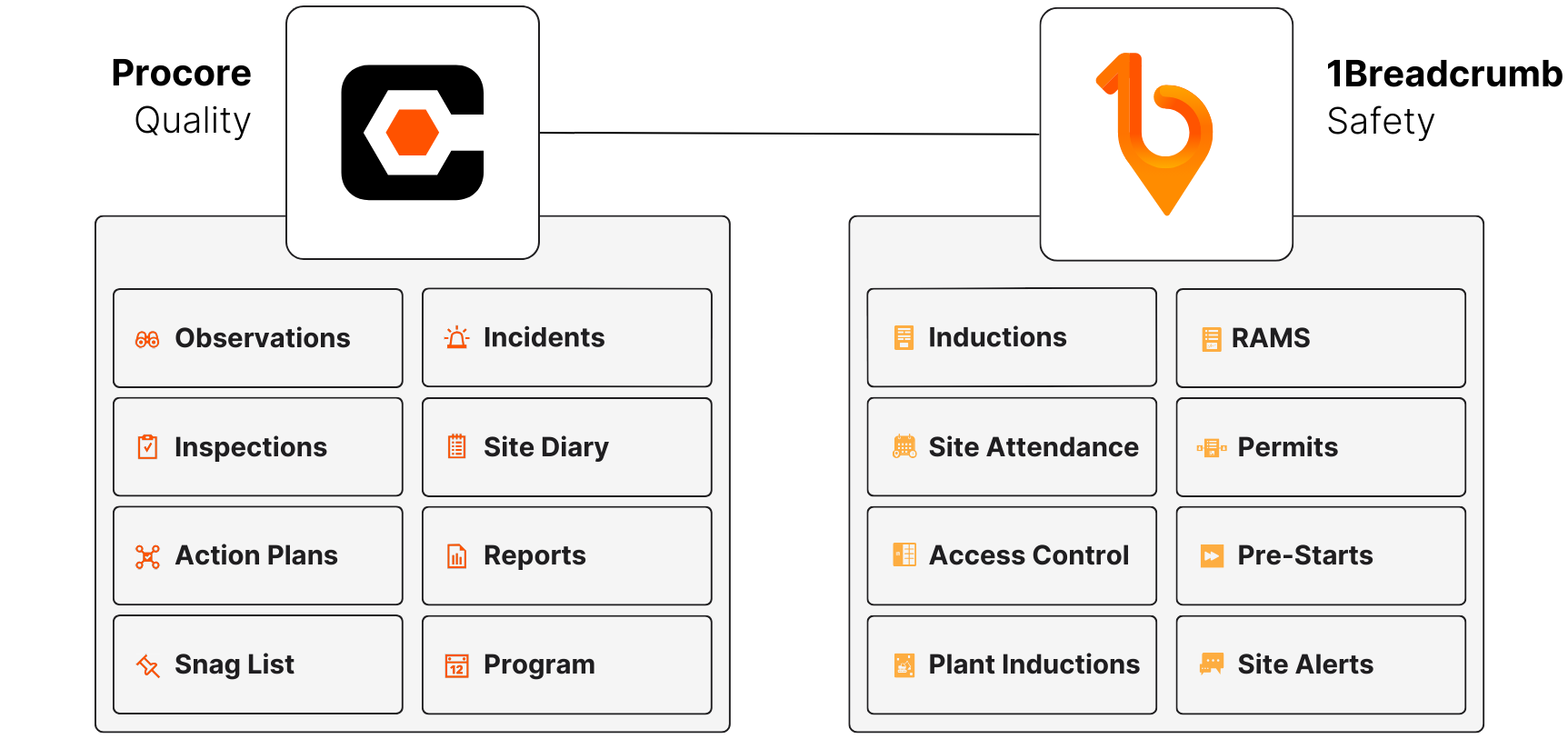 Procore 1Breadcrumb Joint Q&S Solution